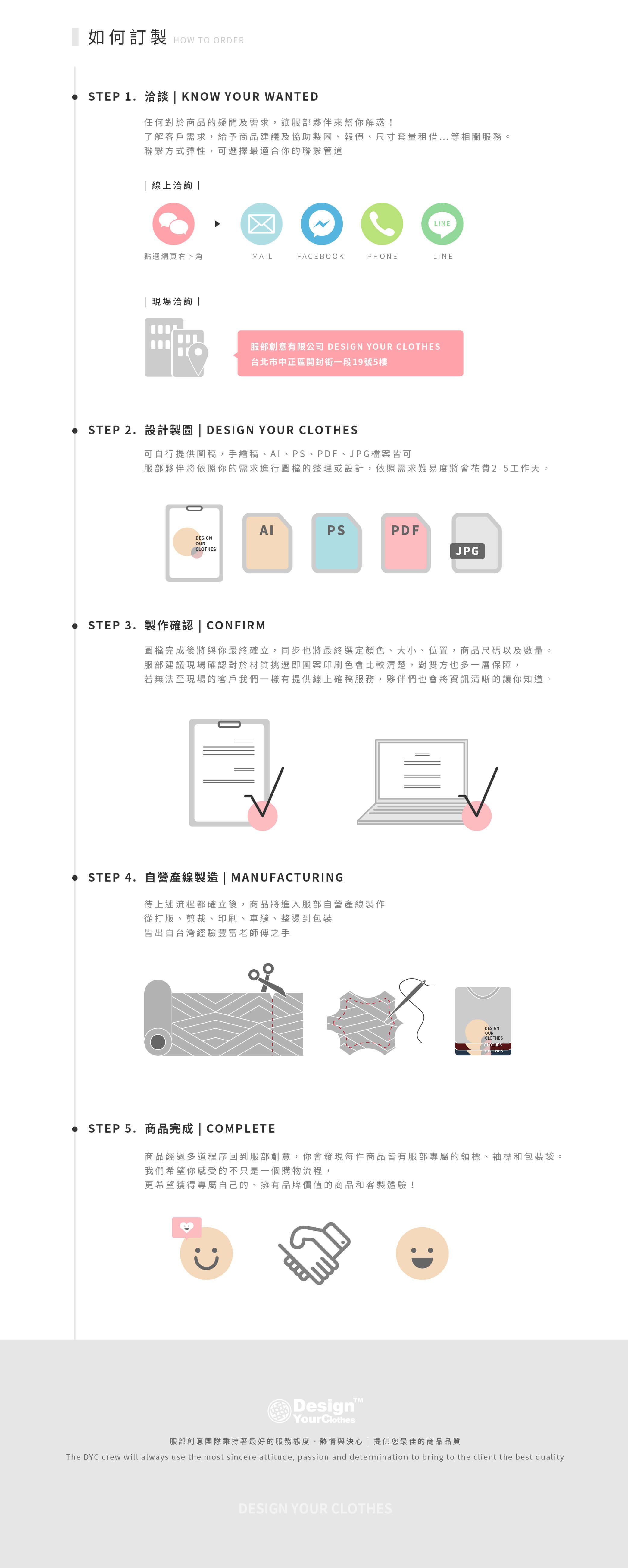 訂製流程